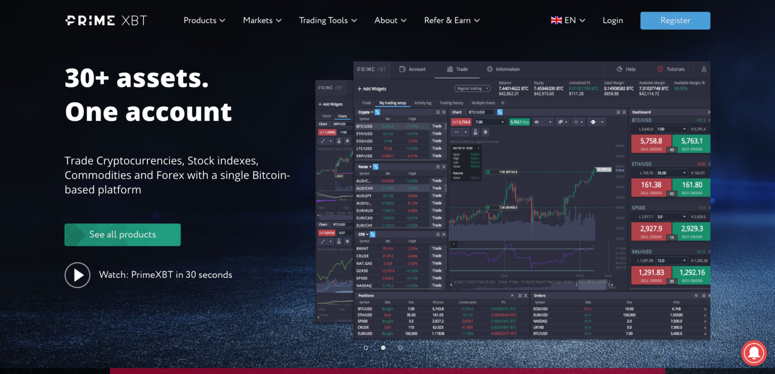 Kryptovaluta Dag Handel F Rdigheter